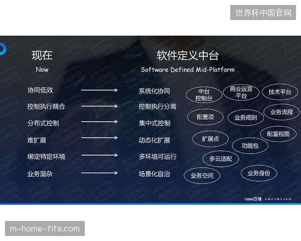 体育转播服务竞争格局演变，中台系统清退低效的人力堆叠式运营模式